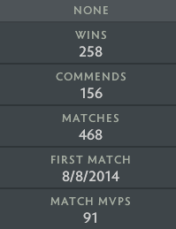 Legend III | MMR: 3330 - Behavior: 8875