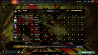 Legend I | MMR: 3101 - Behavior: 9812 - Communication: 9812