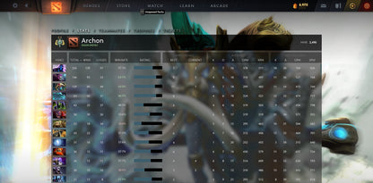 Archon II | MMR: 2490 - Behavior: 10000