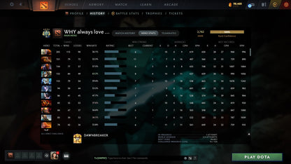 Archon IV | MMR: 2782 - Behavior: 11757 - Communication: 11757