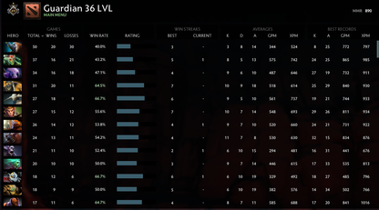 Guardian I | MMR: 890 - Behavior: 9370