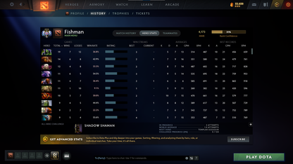 Ancient III | MMR: 4173 - Behavior: 9422 - Communication: 9422