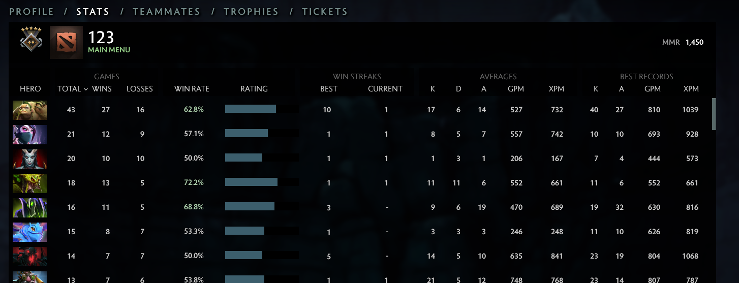 Gardien V | MMR : 1450 - Comportement : 10000 