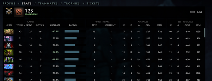 Guardian V | MMR: 1450 - Behavior: 10000