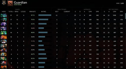 Gardien V | MMR : 1410 - Comportement : 9950 