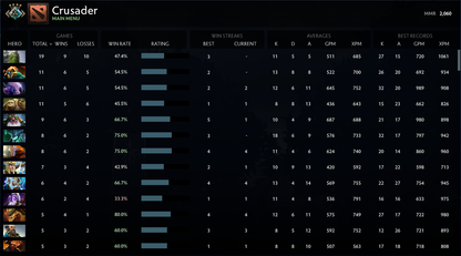Crusader IV | MMR: 2060 - Behavior: 10000
