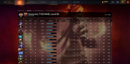 Immortel | MMR : 7150 - Comportement : 10000 