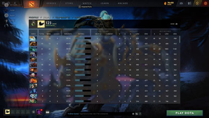 Herald II | MMR: 20 - Behavior: 10000