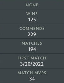 Divine I | MMR: 4710 - Behavior: 9840