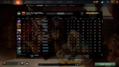 Archon V | MMR: 2833 - Behavior: 11962 - Communication: 11962