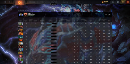 Divine II | MMR: 4790 - Behavior: 9765