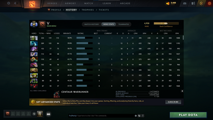 Divine III | MMR: 4958 - Behavior: 9490 - Communication: 9490