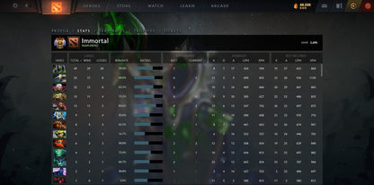 Immortal | MMR: 5690 - Behavior: 10000