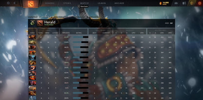 Herald IV | MMR: 340 - Behavior: 9593