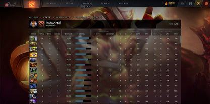 Immortal | MMR: 5910 - Behavior: 9477