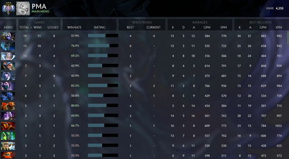 Ancient III | MMR: 4250 - Behavior: 10000