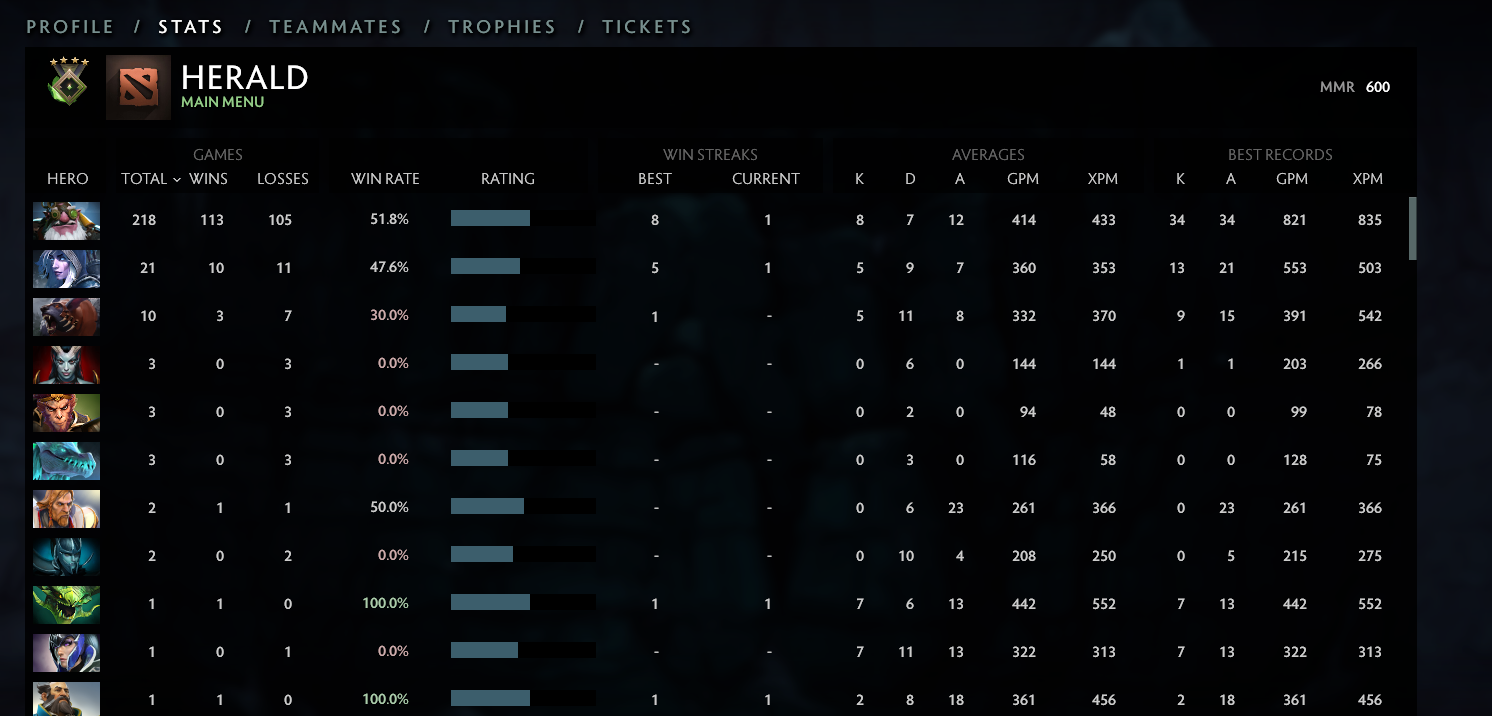 Héraut IV | MMR : 600 - Comportement : 7531 