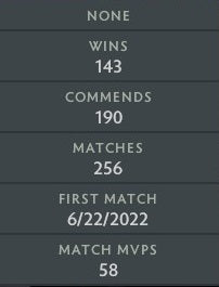 Ancient I | MMR: 3890 - Behavior: 9840