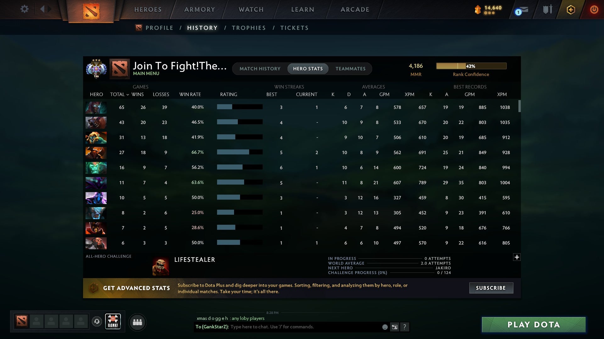 Ancient III | MMR: 4186 - Behavior: 9756 - Communication: 9756