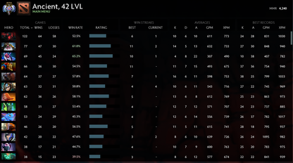 Ancient III | MMR: 4240 - Behavior: 9895