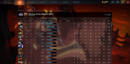 Divin III | MMR : 5020 - Comportement : 10000 