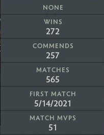 Guardian I | MMR: 780 - Behavior: 8975