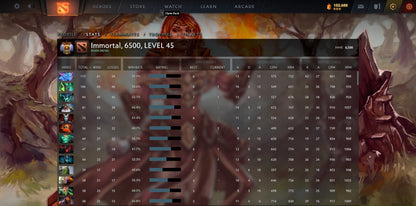 Immortal [3946] | MMR: 6500 - Behavior: 10000