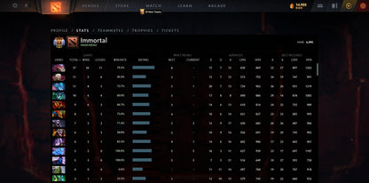 Immortal | MMR: 6060 - Behavior: 10000