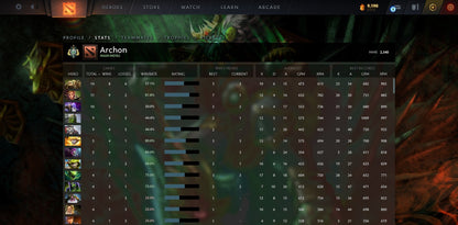 Archon I | MMR: 2340 - Behavior: 9345