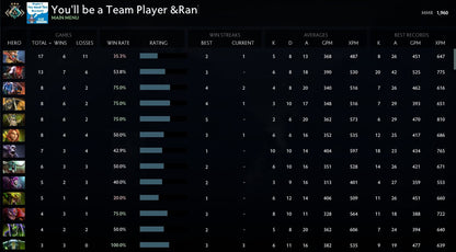 Crusader III | MMR: 1960 - Behavior: 9845