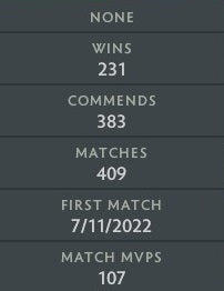 Divine IV | MMR: 5290 - Behavior: 10000