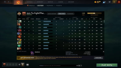 Legend IV | MMR: 3488 - Behavior: 9071 - Communication: 9071