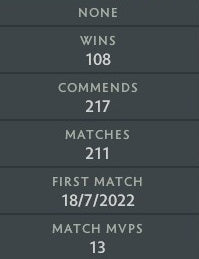 Gardien III | MMR : 1040 - Comportement : 10000 