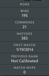 Not Calibrated | MMR: TBD - Behavior: 9290