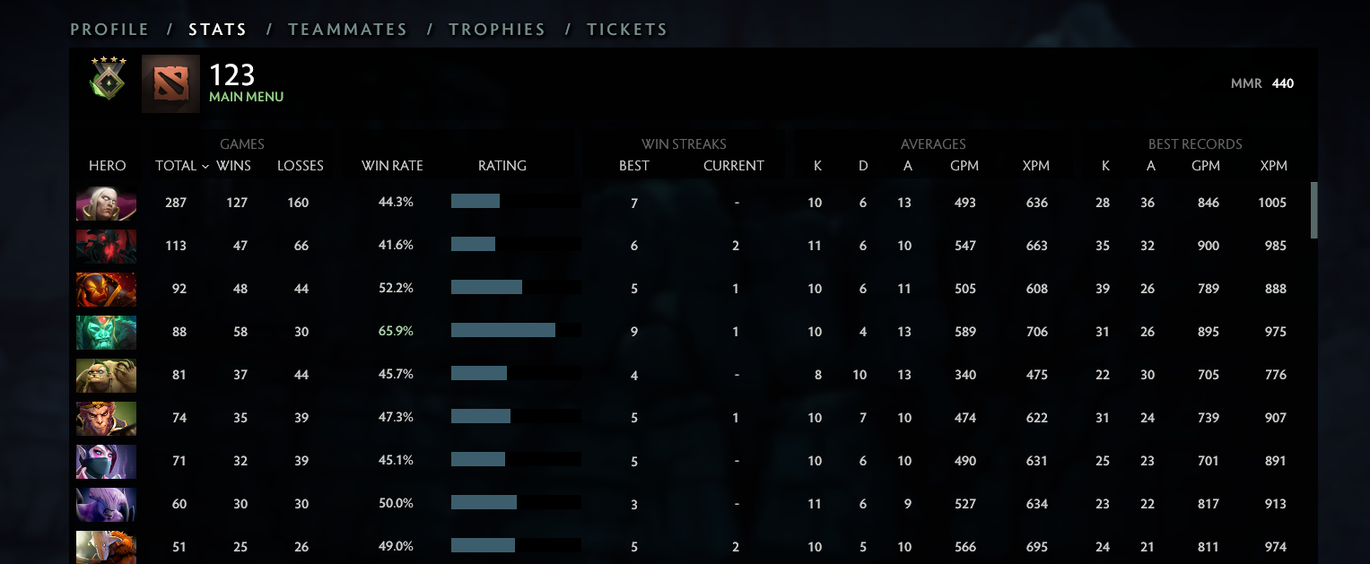 Héraut IV | MMR : 440 - Comportement : 7725 