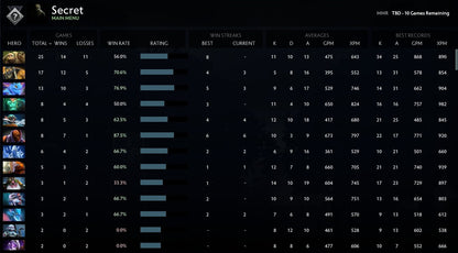 Not Calibrated (TBD) Accounts