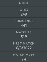 Divine III | MMR: 4960 - Behavior: 9600