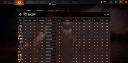 Gardien I | MMR : 790 - Comportement : 10000 