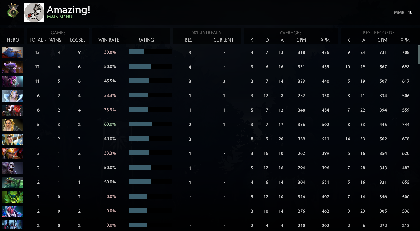 Héraut II | MMR : 10 - Comportement : 9420