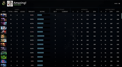 Héraut II | MMR : 10 - Comportement : 9420