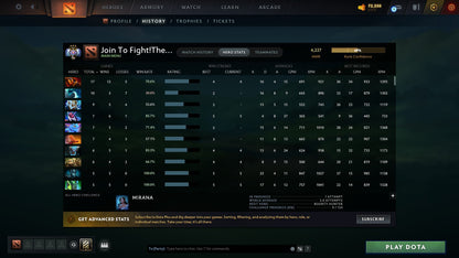 Ancient III | MMR: 4227 - Behavior: 9360 - Communication: 9360