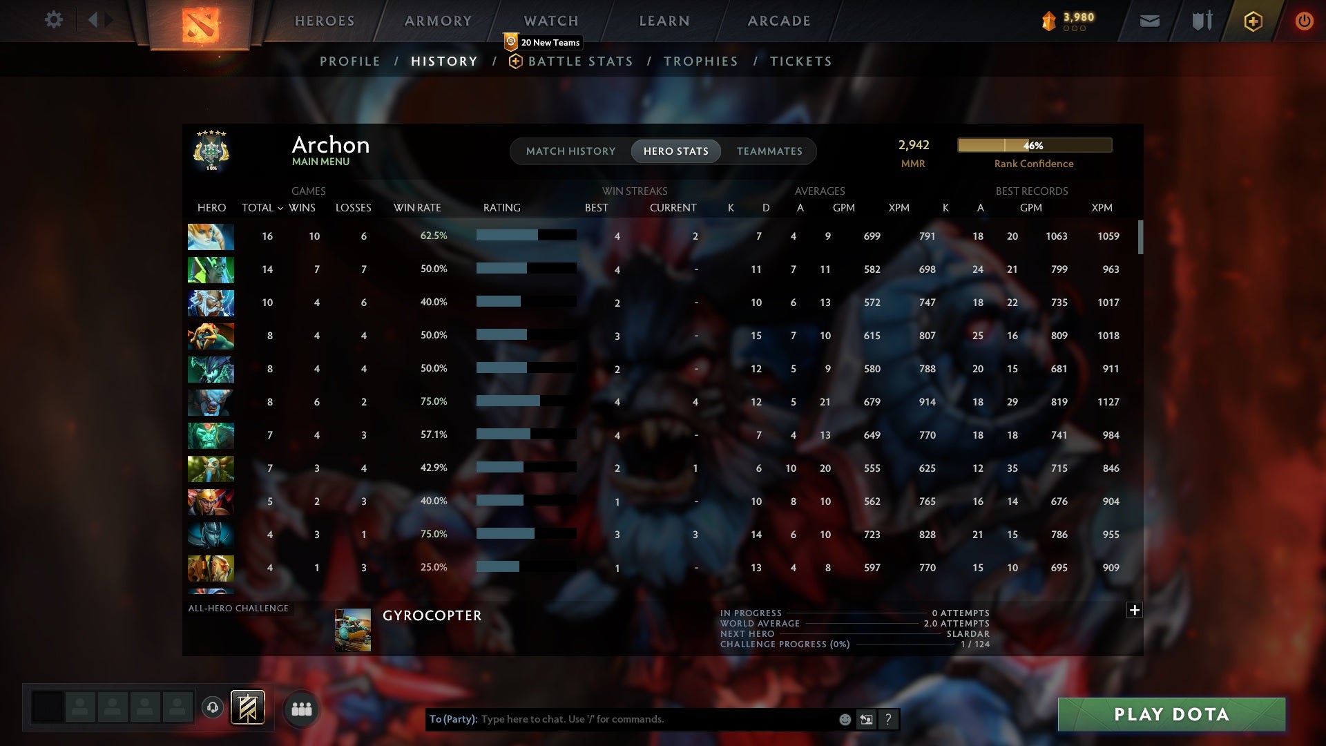 Archon V | MMR: 2942 - Behavior: 10600 - Communication: 10475