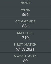 Archon V | MMR: 2950 - Behavior: 10000