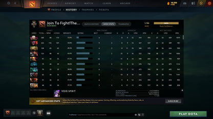 Guardian II | MMR: 1186 - Behavior: 8116 - Communication: 8116