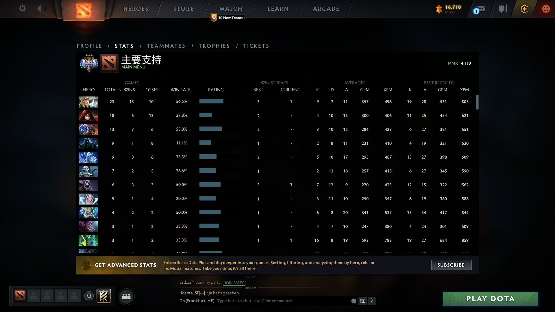 Ancient III | MMR: 4110 - Behavior: 10000