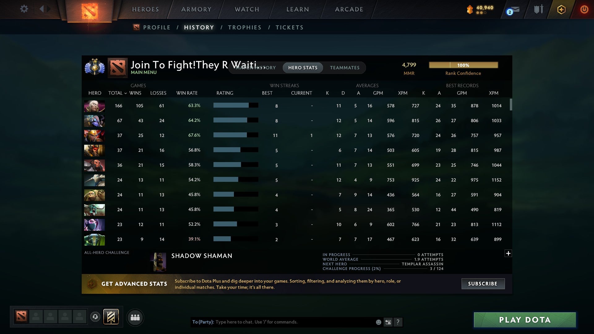 Divine II | MMR: 4799 - Behavior: 11460 - Communication: 11772