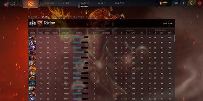 Divine I | MMR: 4610 - Behavior: 9242