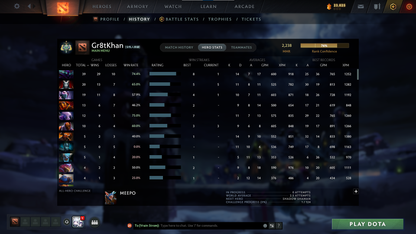 Archon I | MMR: 2238 - Behavior: 9474 - Communication: 9474