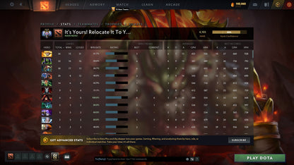 Ancient III | MMR: 4103 - Behavior: 9965 - Communication: 9965