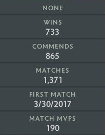 Divine I | MMR: 4470 - Behavior: 9470